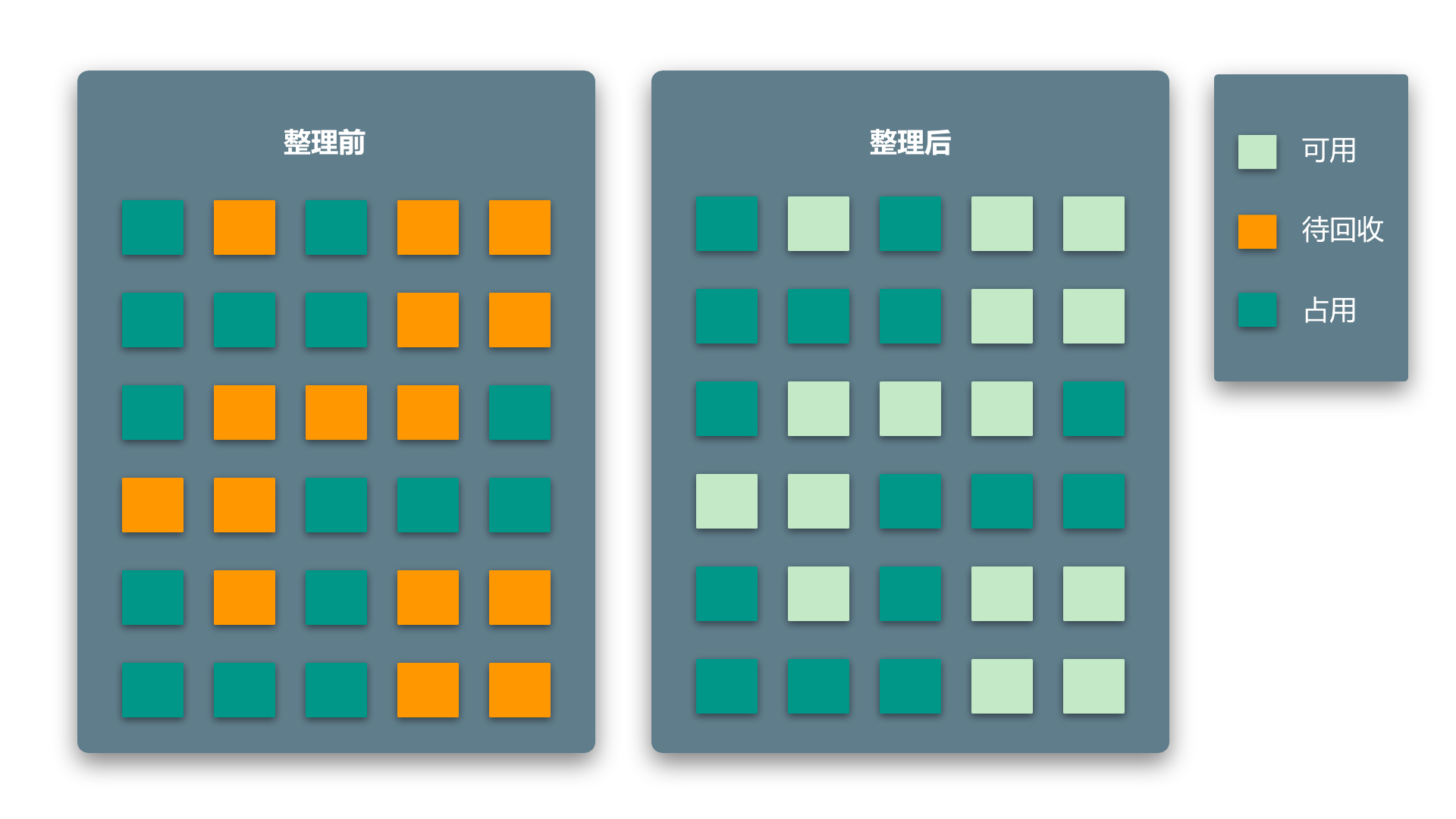 标记清除算法