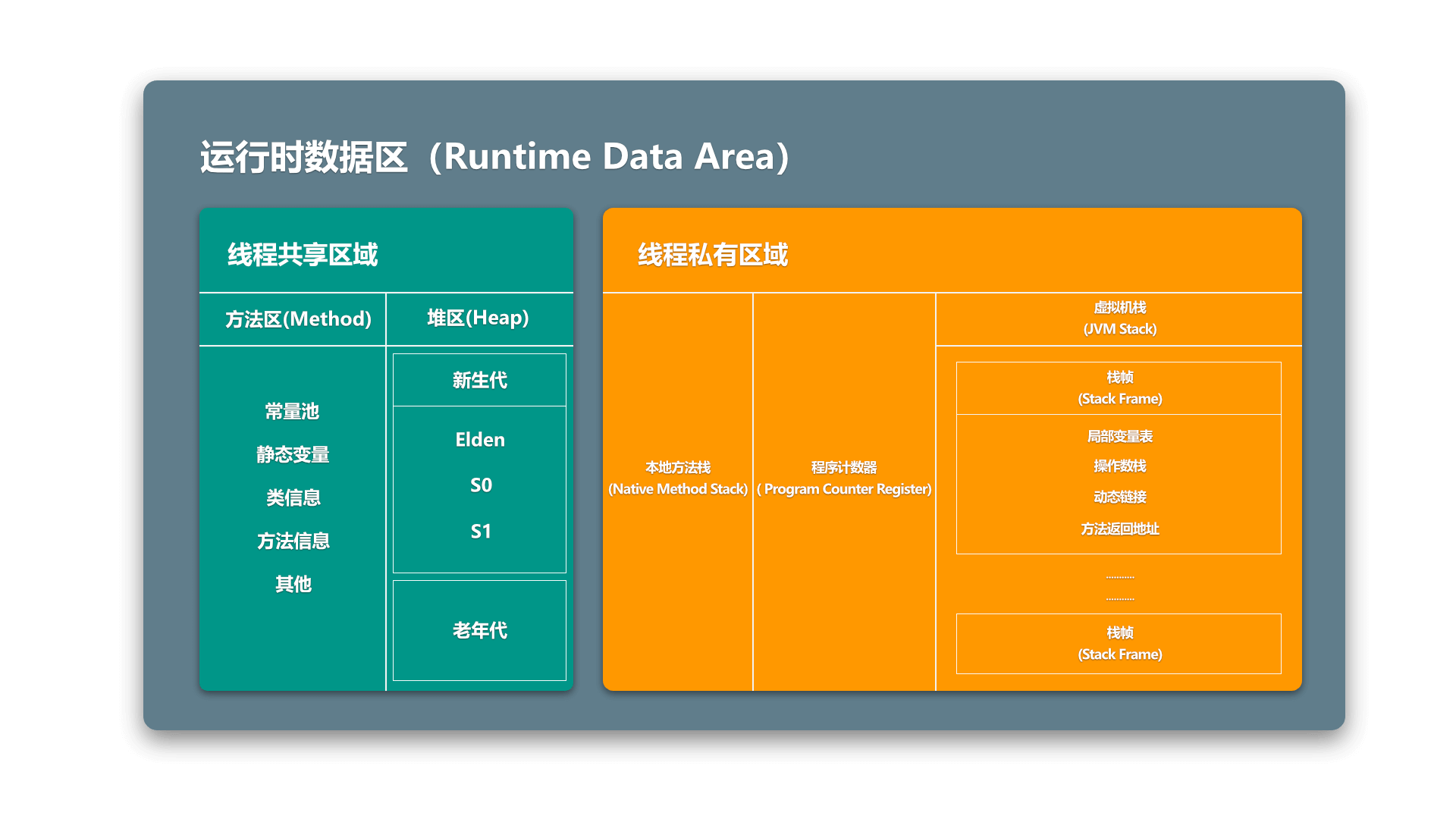 runtime_data_area